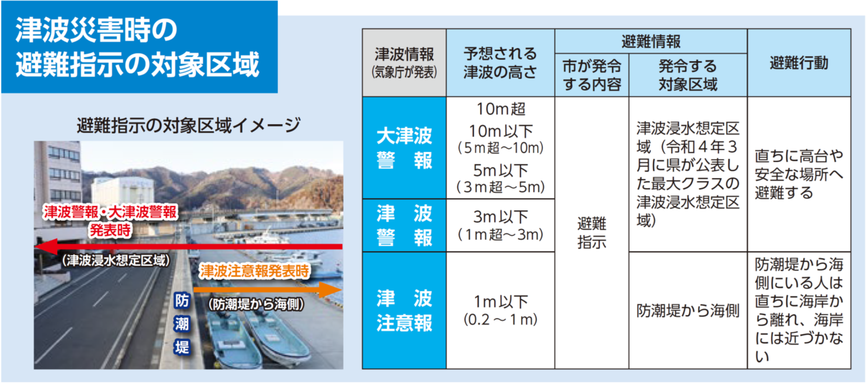 津波避難指示の対象区域イメージ