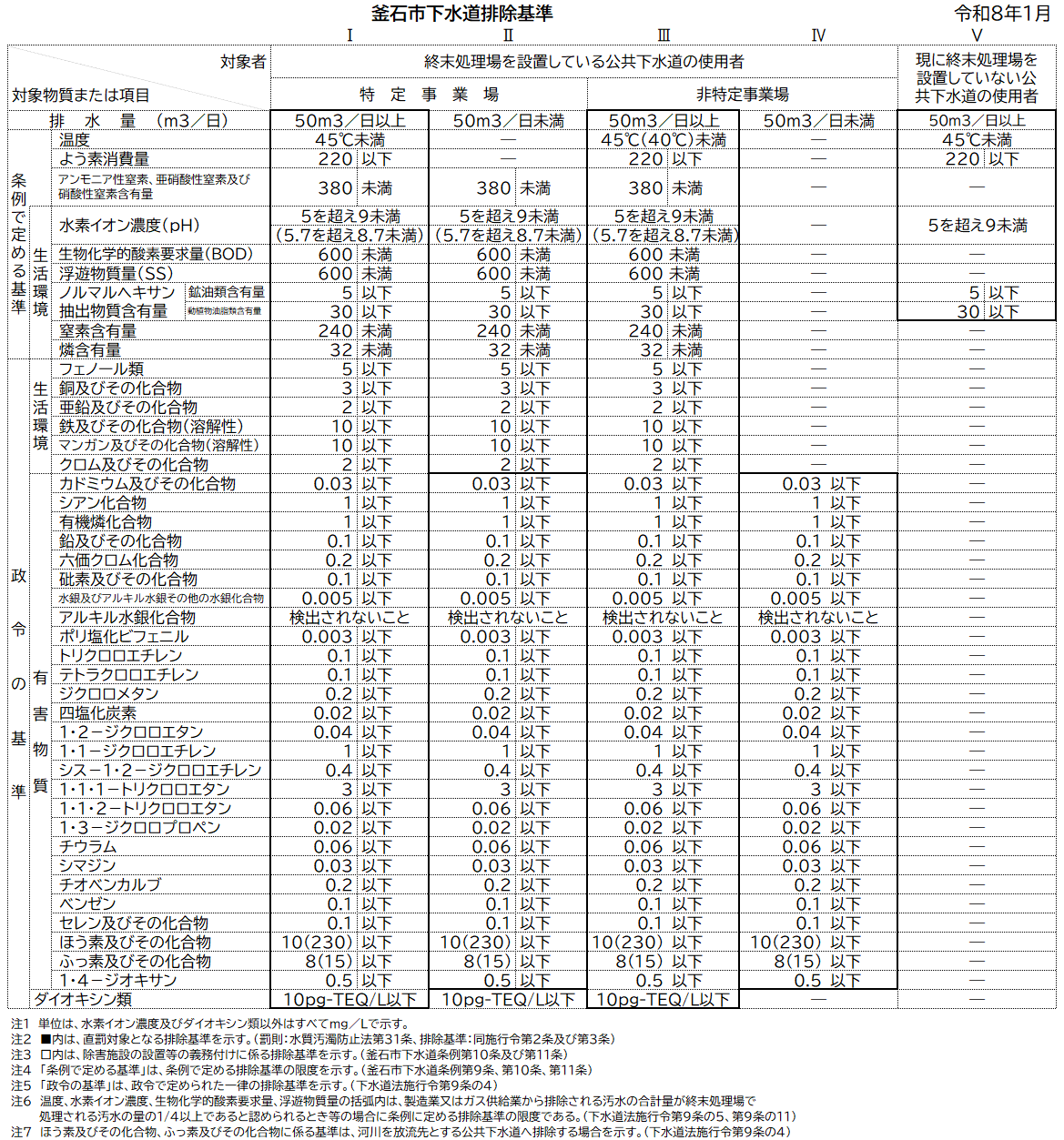 下水道排除基準_R8.1