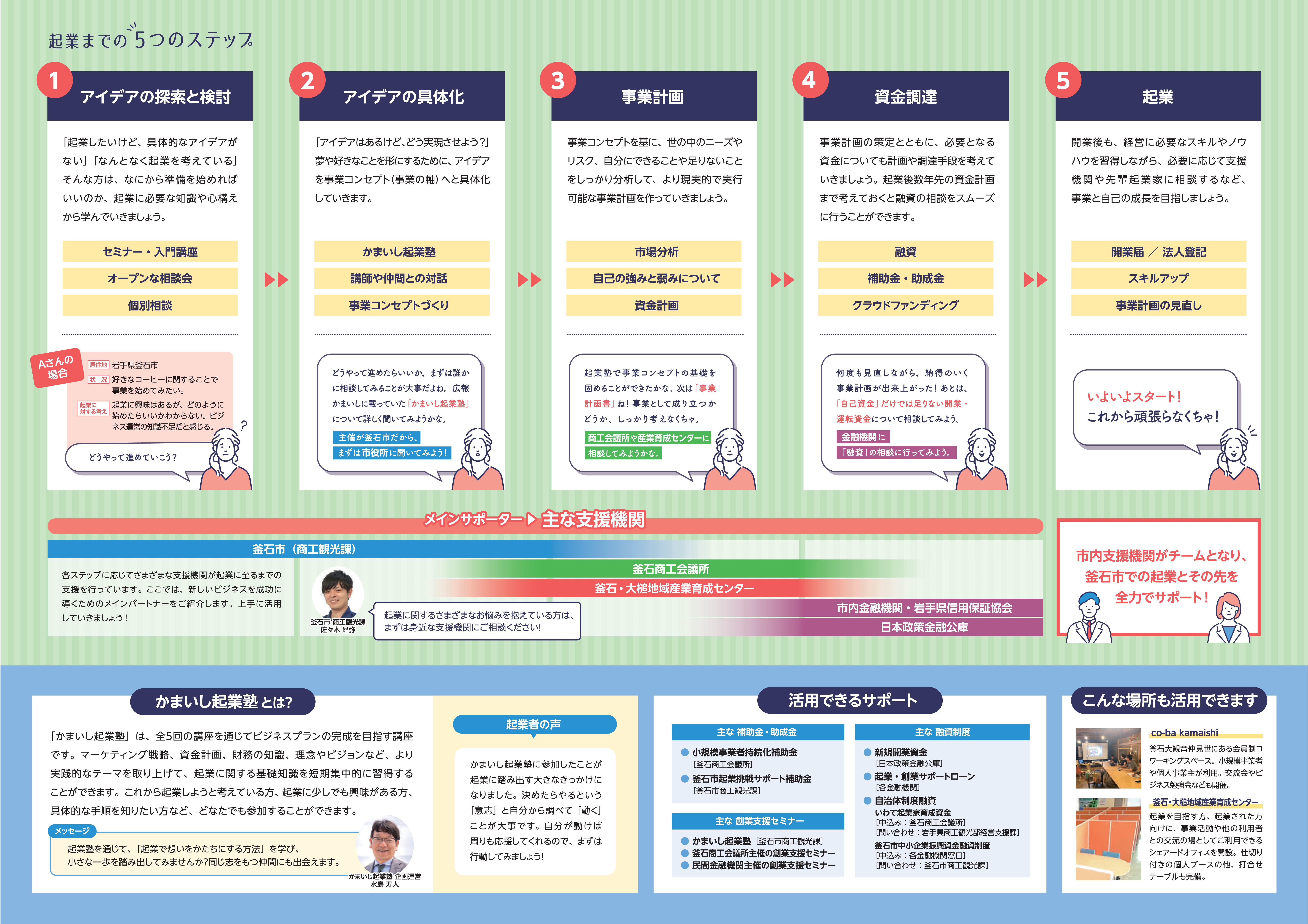 かまいし起業ガイドブック（起業までのステップ）