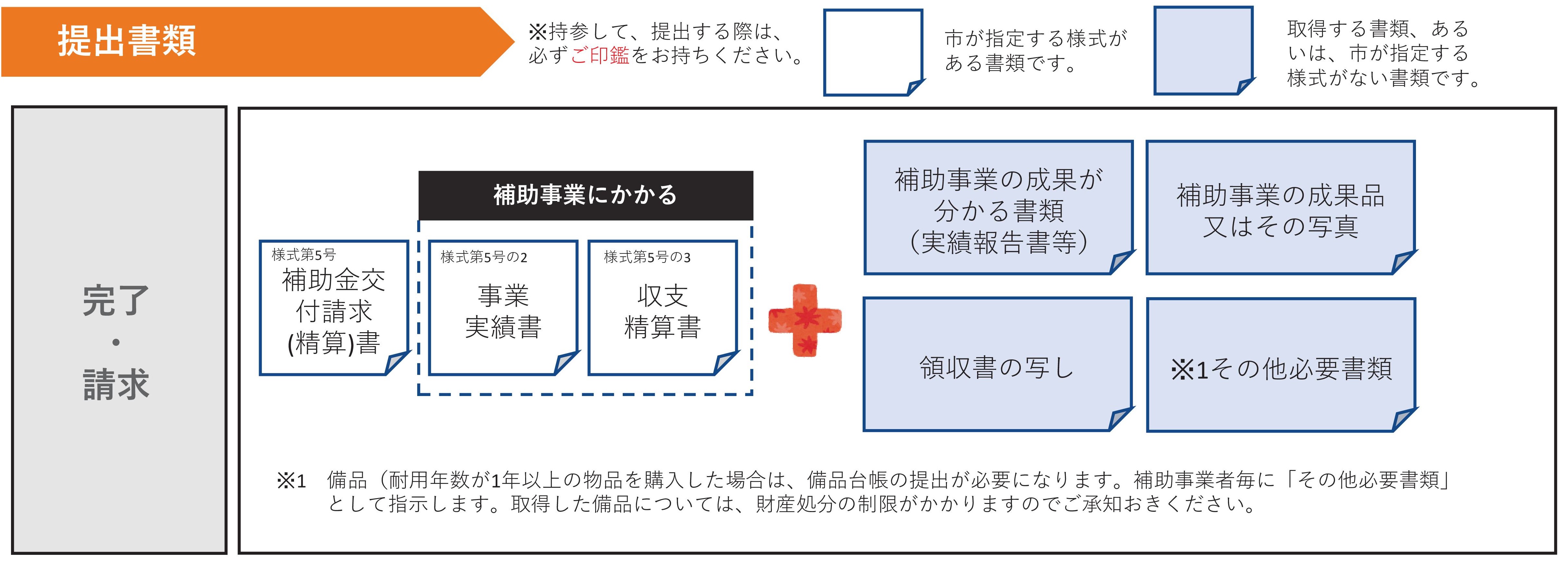 交付請求