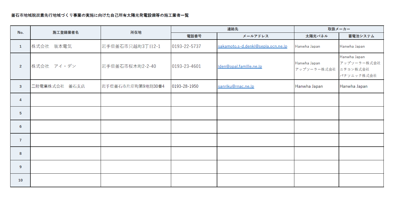 施行登録業者一覧 施行登録業者一覧