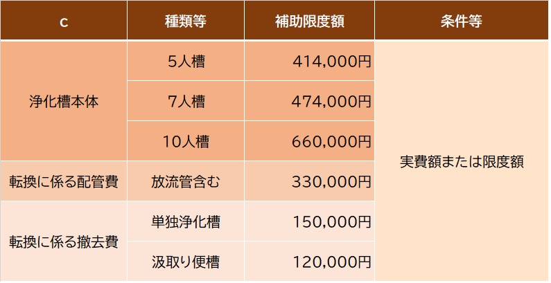 補助金額一覧表 補助金額一覧表