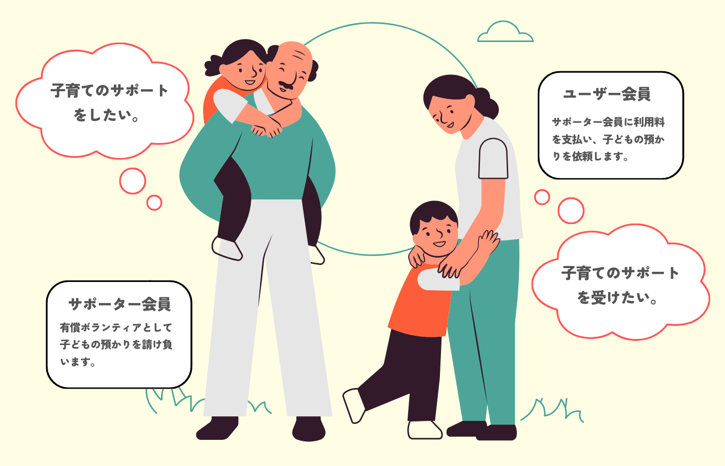 ファミリー・サポート・センターののしくみ